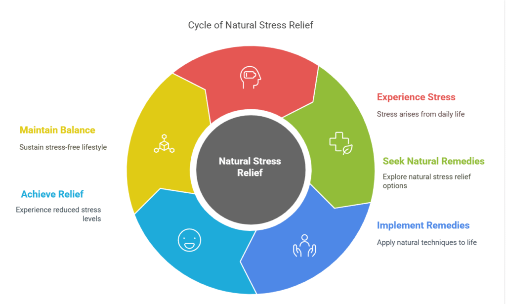 How to Release Stress
