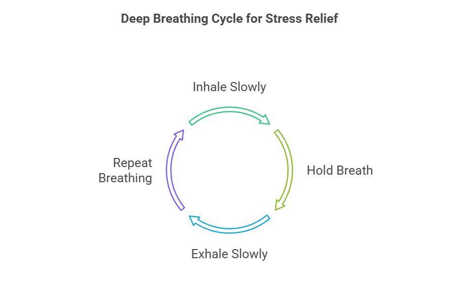 How to Release Stress